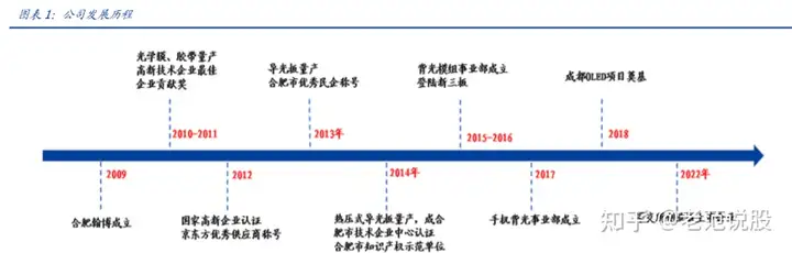 背光显示模组龙头，翰博高新：Mini-LED 背光开启第二增长曲线