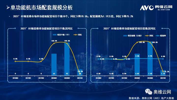 2021年H1中国房地产精装修厨电市场总结