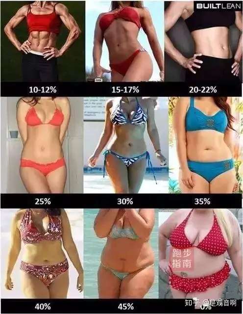 减肥干货 145 115斤 大基数饮食 运动 知乎