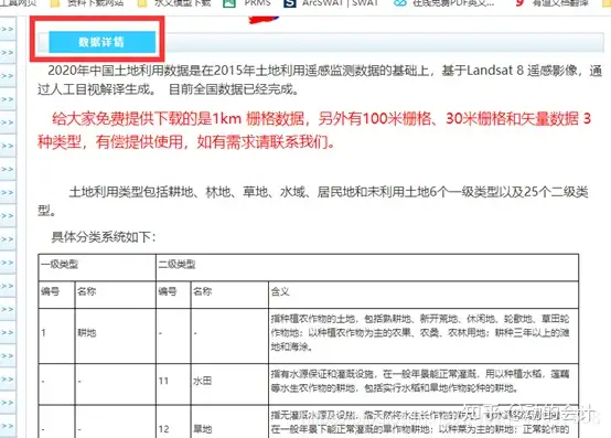 SWAT模型教程---土地利用、土壤数据、气象数据的处理- 知乎