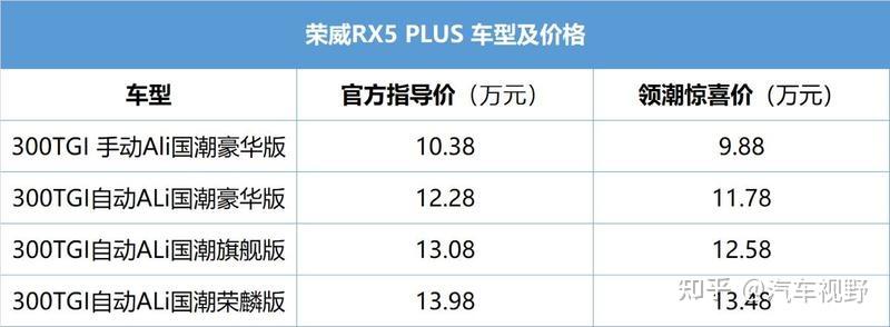 荣威RX5 PLUS正式上市、3大终身权益，5大国潮礼遇(图1)