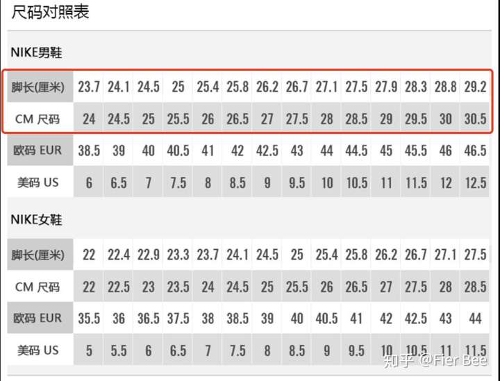 鞋码表上怎么看