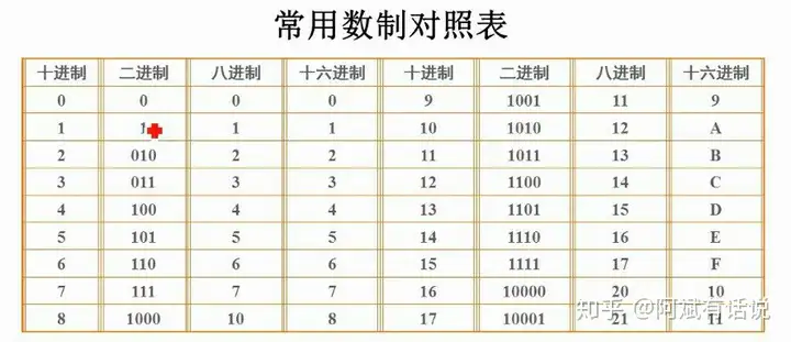 全国计算机一级考试知识点整理