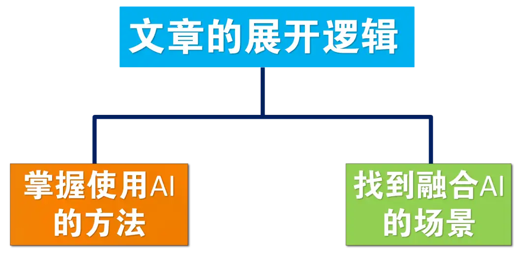 ChatGPT 从零到完全上手实操指南