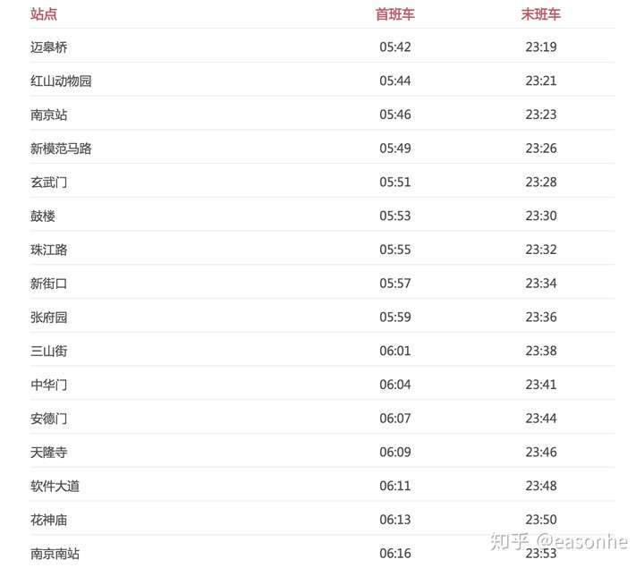 南京地铁最早的一班车到禄口机场要多久