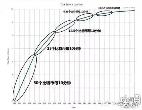 币圈科普——什么是挖矿