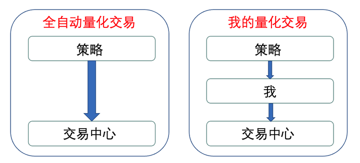 joinquant量化策略開發平臺探索