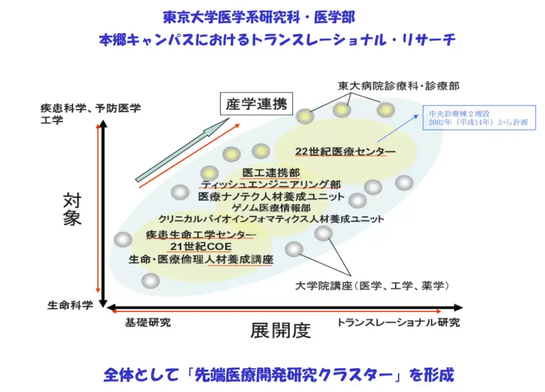 初回限定】 造粒・打錠プロセスにおける適正操作とトラブル対策 出動地