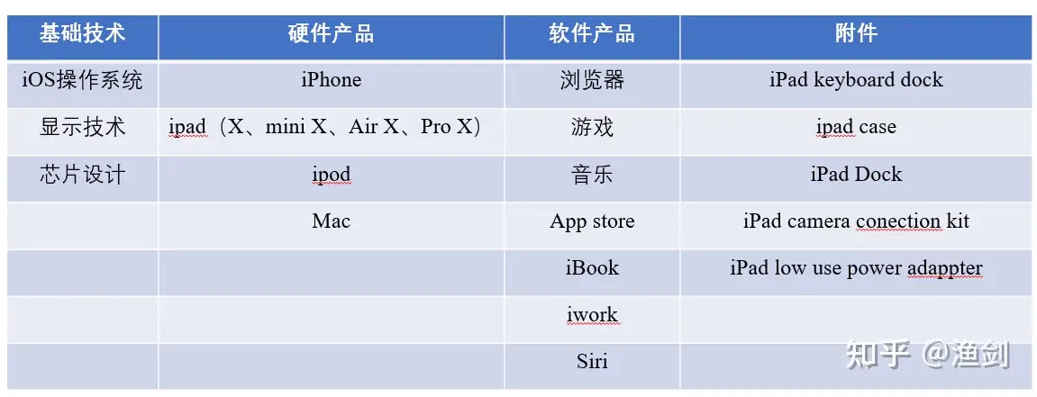 Apple-ipad 产品形态- 知乎