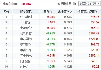 诺安成长混合蔡嵩松用老百姓300亿血汗钱豪赌
