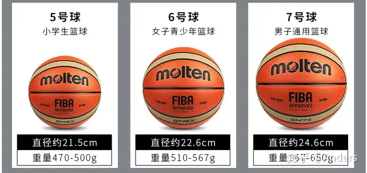 🌸百家号🌸篮球的品牌、材质、选购、质量对比  第1张