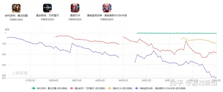 网易变成IP改编狂魔，今年连发7款海外IP游戏（网