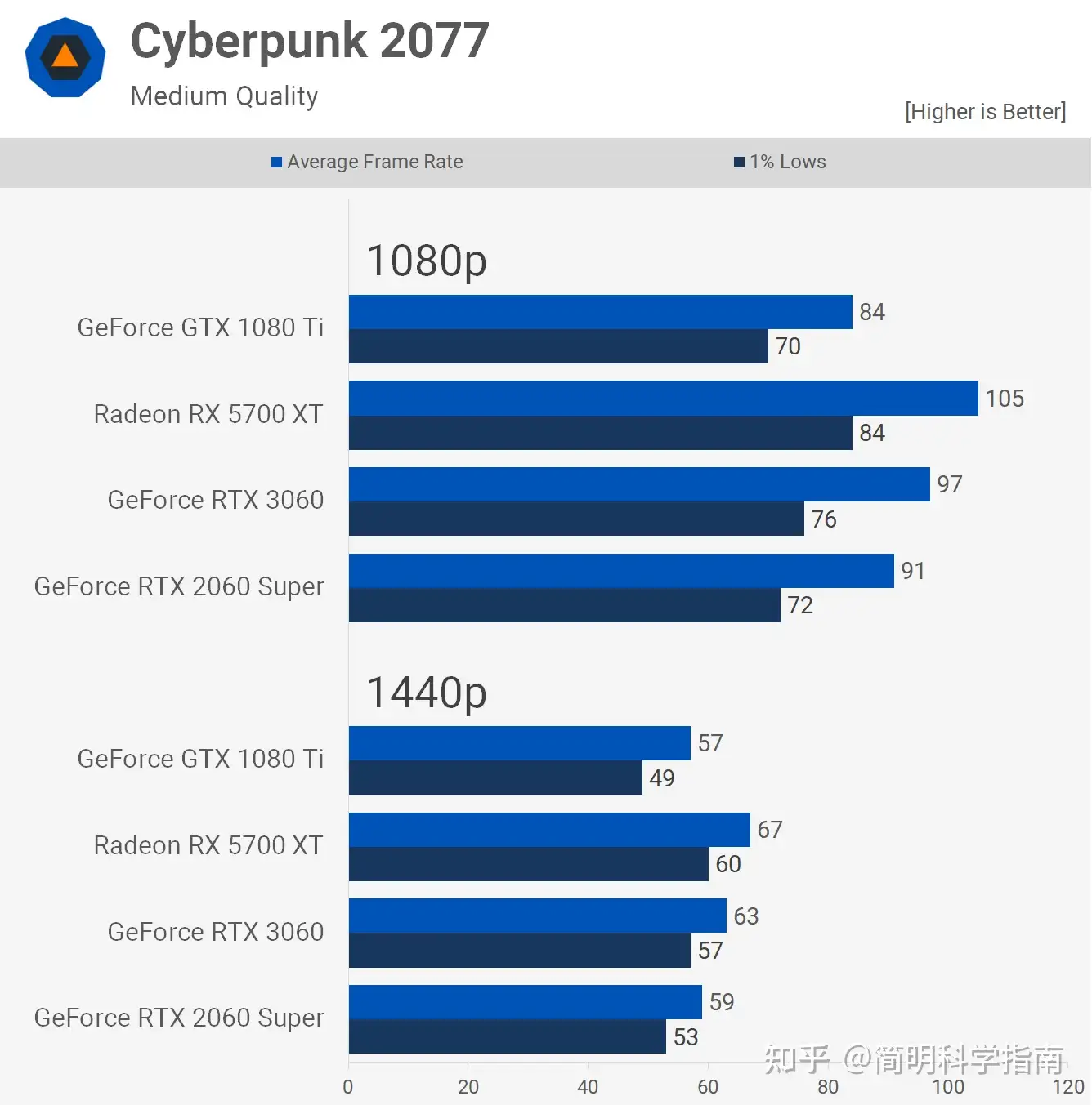 五年前的老显卡还能再战？1080P下仍是最强游戏显卡之一- 知乎