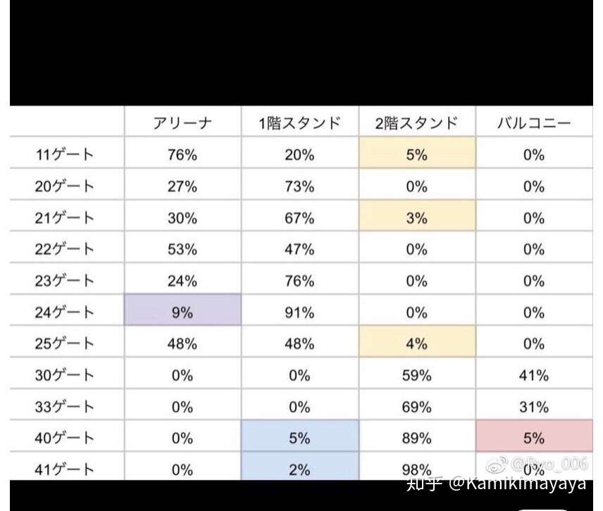 东蛋追星记录杰尼斯制作席体验hey Say Jump 知乎