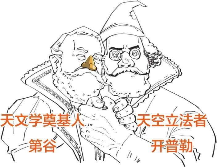 开普勒是如何得出开普勒三大定律的?