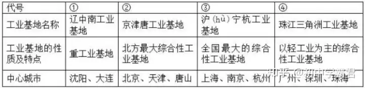 北京八上地理期中知识点+试卷，收了