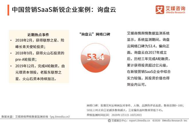 年中国营销saas行业发展专题研究报告 知乎