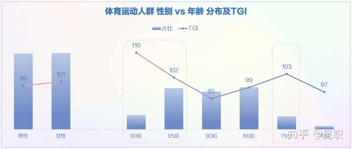 2019年抖音短视频用户画像分析报告(较为全面)