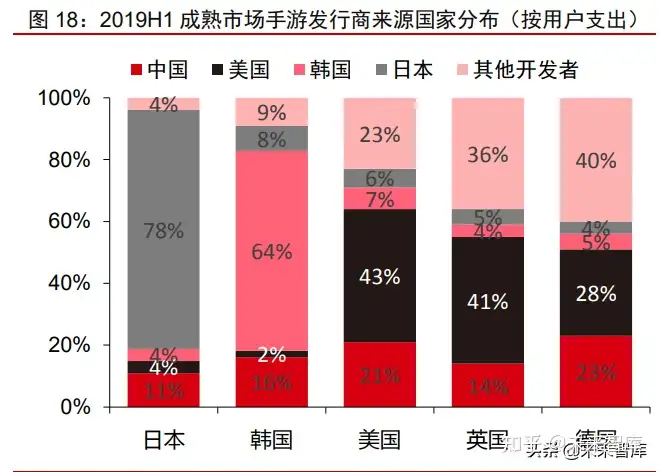 游戏行业出海专题报告：游戏大航海时代，目标打造中国游戏品牌