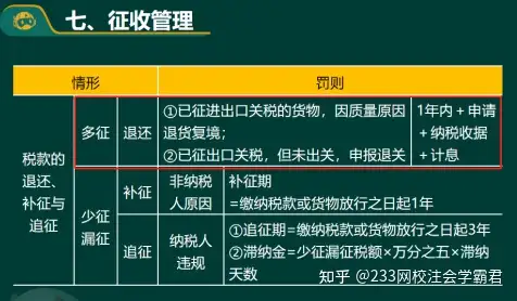 2022注会《税法》考生回忆版试题解析已出，真题考点“一网打尽”！ - 知乎