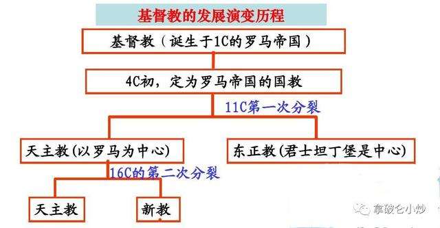 基督教的自我革新 没有中间商作祟 民众更轻松 上帝更满意 知乎