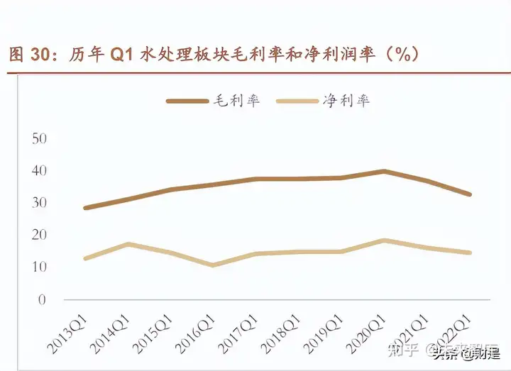 环保行业2021年报及2022年一季报总结：破茧整合中砥砺前行