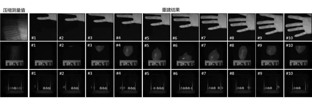 顶刊IJCV 2024 | EfficientSCI++：高效的视频单曝光压缩成像重建框架