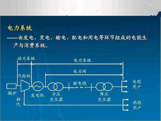 电工 电气一次设备和二次设备的区别和分类 你不会不知道吧 知乎