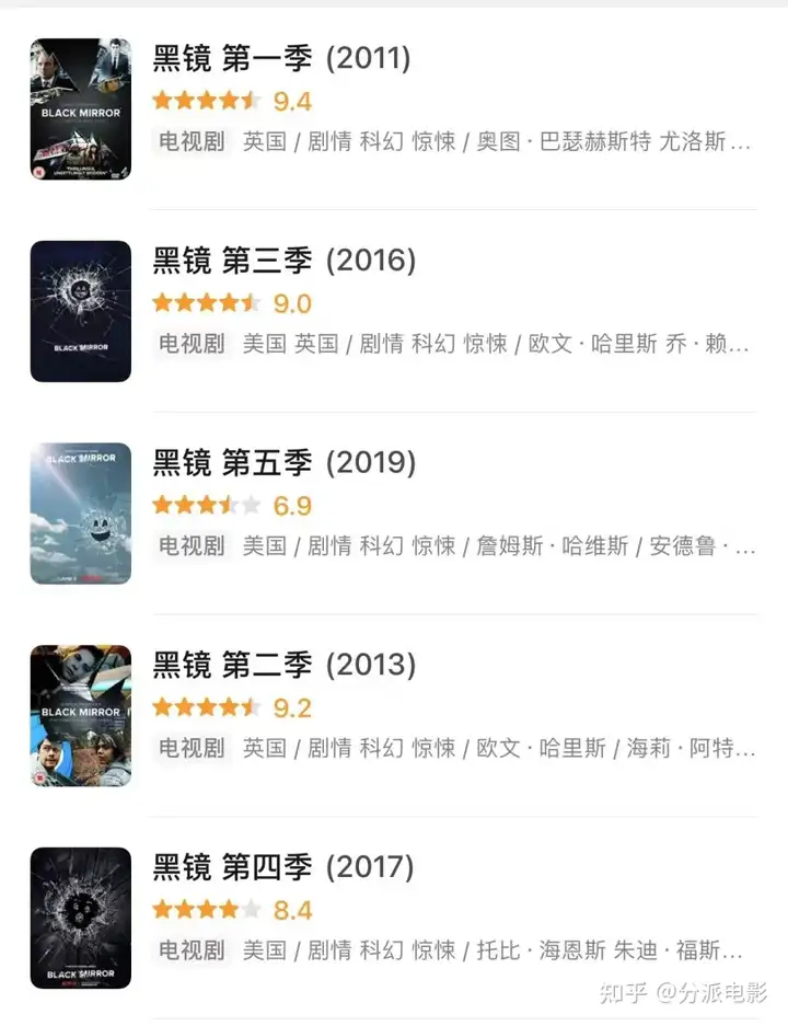《黑镜第六季》开篇即王炸,科幻神剧回归!