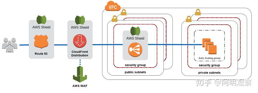 Aws Dns服务器遭受ddos严重攻击 瘫痪15个小时 知乎