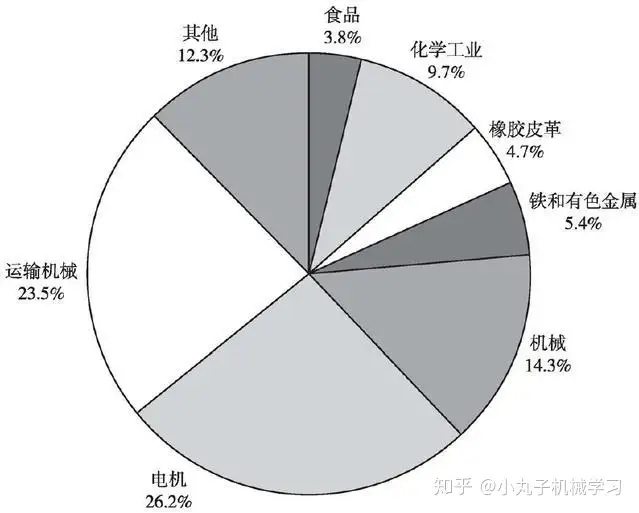学到了吗(机械制造业的发展前景)机械行业前景如何,(图6) 学到了吗(机械制造业的发展前景)机械行业前景如何,(图6)