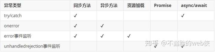 错误原理