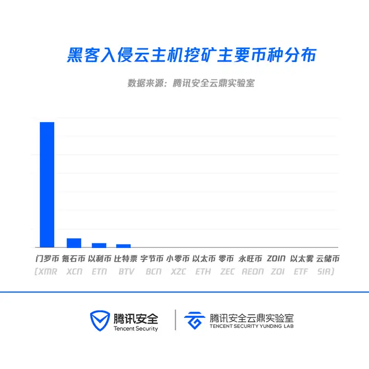 硬核推薦（門羅幣挖礦算法分析）門羅幣挖礦算法是什么，云上挖礦大數(shù)據(jù)：黑客最鐘愛門羅幣，給個網(wǎng)站你知道，