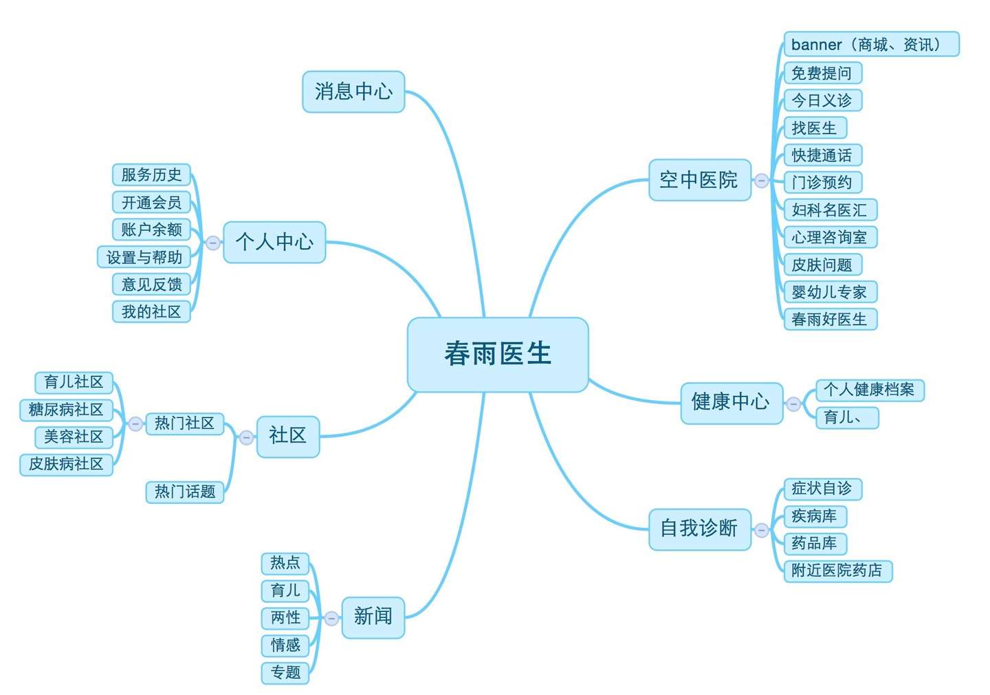 中途离去的创业者 春雨医生创始人张锐的故事给创业者们的思考 知乎