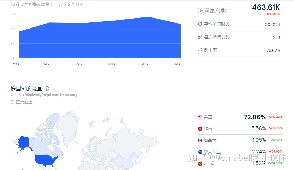 一篇文搞明白亚马逊站外推广》——美国站（3） - 知乎