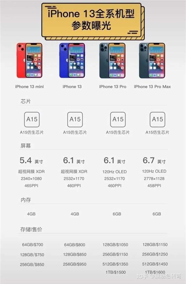 Iphone13值得等吗 发布时间 价格预测 持续更新最新消息 知乎