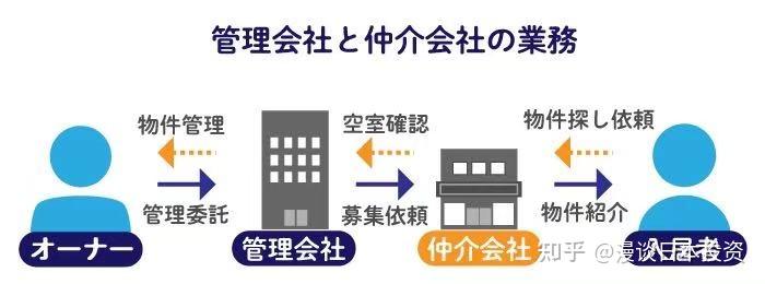 日本买房出租~后期如何管理~(图4)