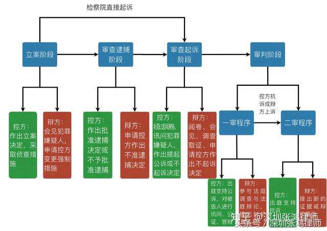 家人被警方带走后不知所措?|解读刑案01插图 家人被警方带走后不知所措?|解读刑案01插图
