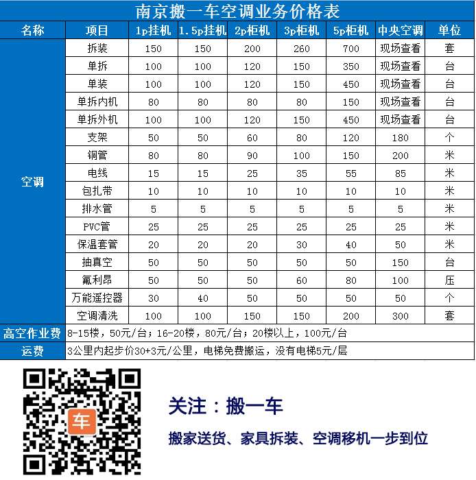 为什么空调移机坑这么多 听老师傅说完你就后悔了 知乎