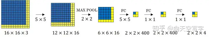 图片[3]-yolt算法（yolo算法步骤）YOLO算法详细解析-卡咪卡咪哈-一个博客