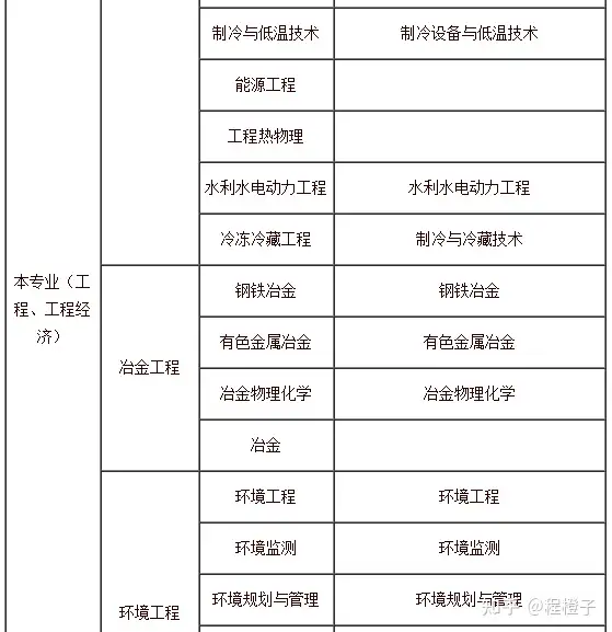 2021年一级建造师报考指南(2021年一级建造师报名时间和考试时间报名要求)