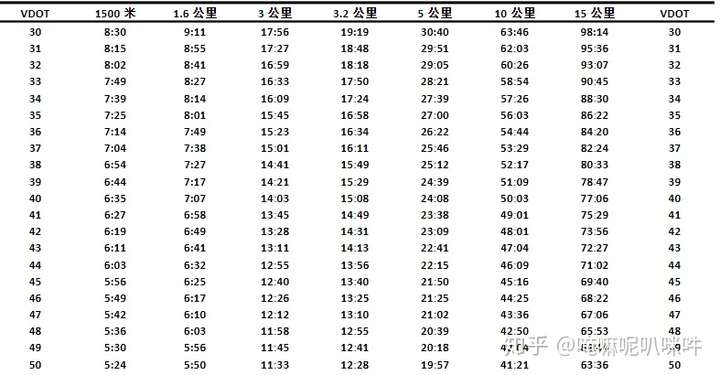 十公里现在的配速4分52秒什么水平