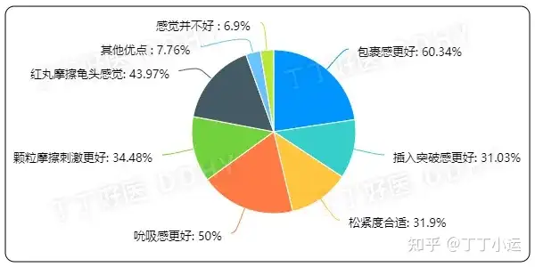 什么样的飞机杯看不出来新手选择什么样的 飞机杯 不会被秒射?3161位丁友告诉你!