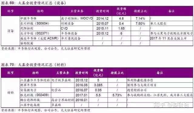 我国芯片各细分领域龙头名单 知乎