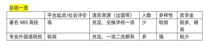 不看后悔（外語(yǔ)好的專業(yè)）外語(yǔ)專業(yè)比較好的大學(xué)排名，學(xué)外語(yǔ)選985高校還是專業(yè)外國(guó)語(yǔ)院校？，好用的bt種子下載軟件，