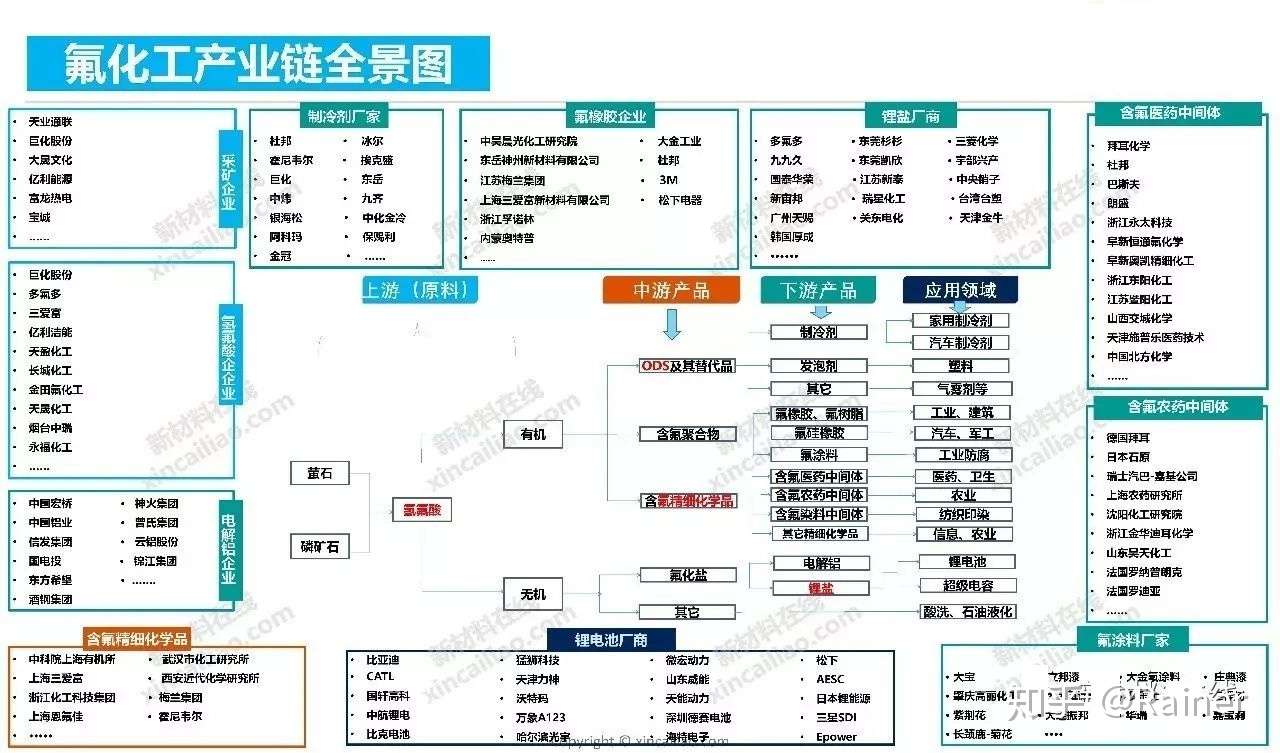 100个产业链全景图(图66)