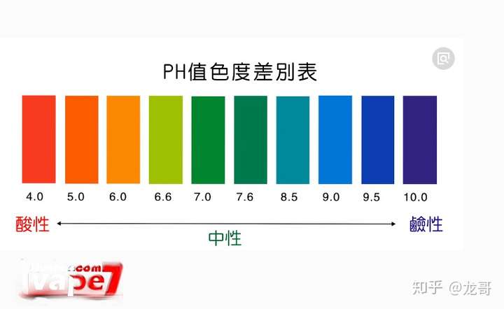 每天1ml烟油会不会吸盐过多啊?