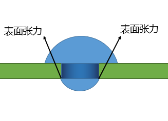 理解的不知道对不对