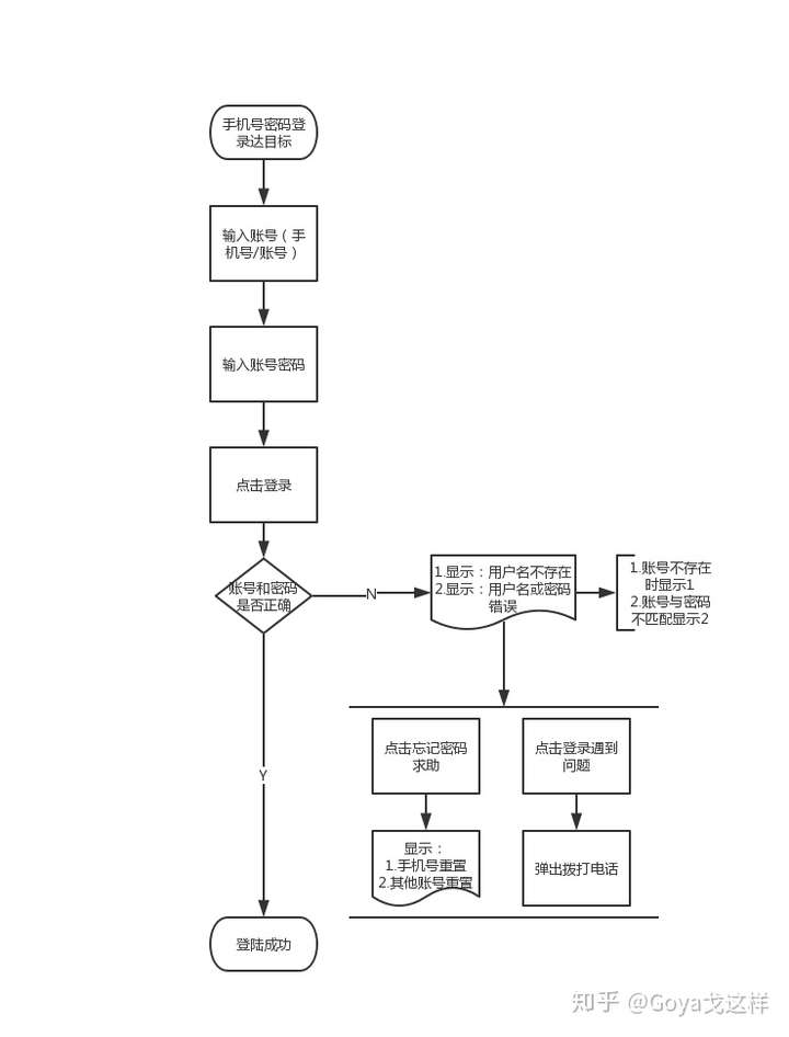 注册百家号的流程图怎么做