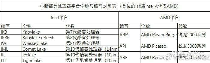 电脑的别名有哪些名字  第1张